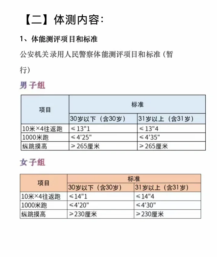 体能测试科学标准，提高球员水平